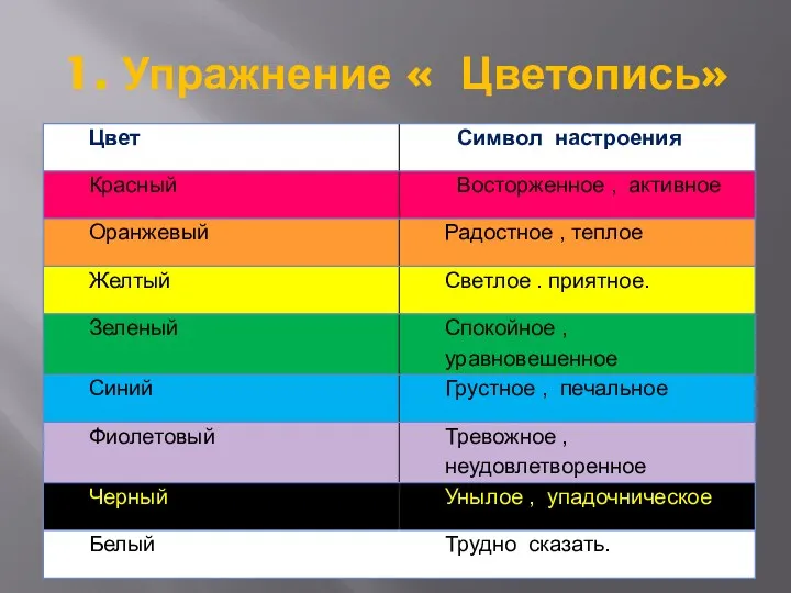 1. Упражнение « Цветопись»