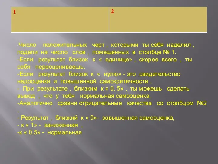 -Число положительных черт , которыми ты себя наделил , подели