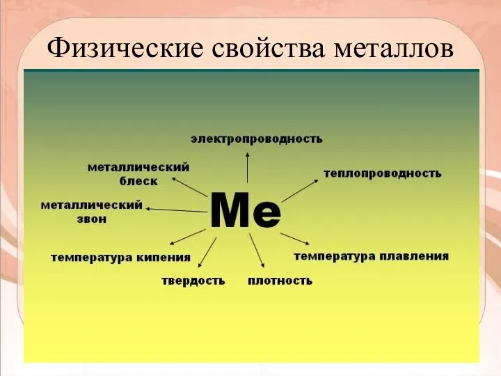 Физические свойства металлов