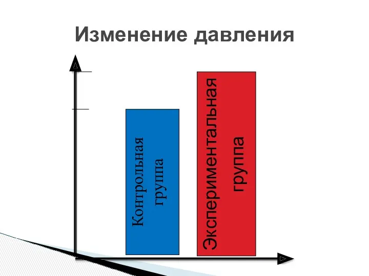 Изменение давления