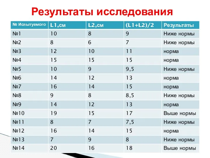 Результаты исследования