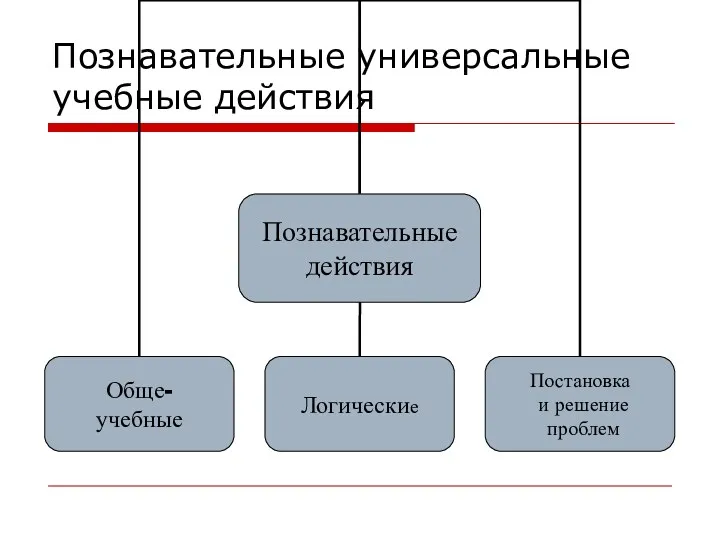 Познавательные универсальные учебные действия