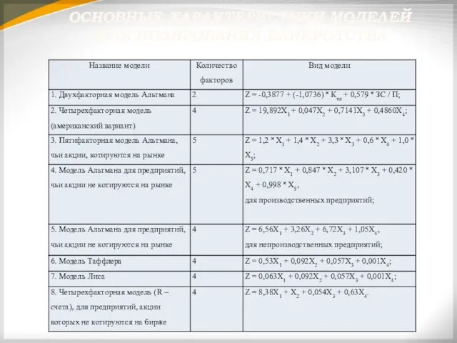 ОСНОВНЫЕ ХАРАКТЕРИСТИКИ МОДЕЛЕЙ ПРОГНОЗИРОВАНИЯ БАНКРОТСТВА