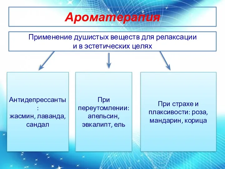 Применение душистых веществ для релаксации и в эстетических целях При