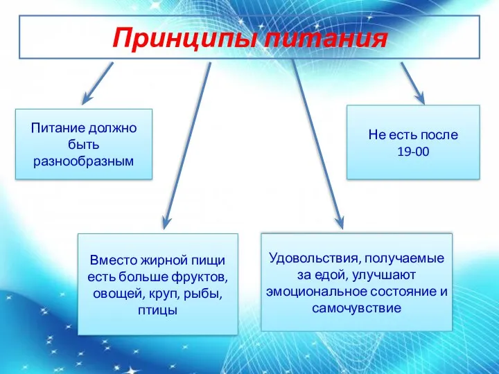 Вместо жирной пищи есть больше фруктов, овощей, круп, рыбы, птицы