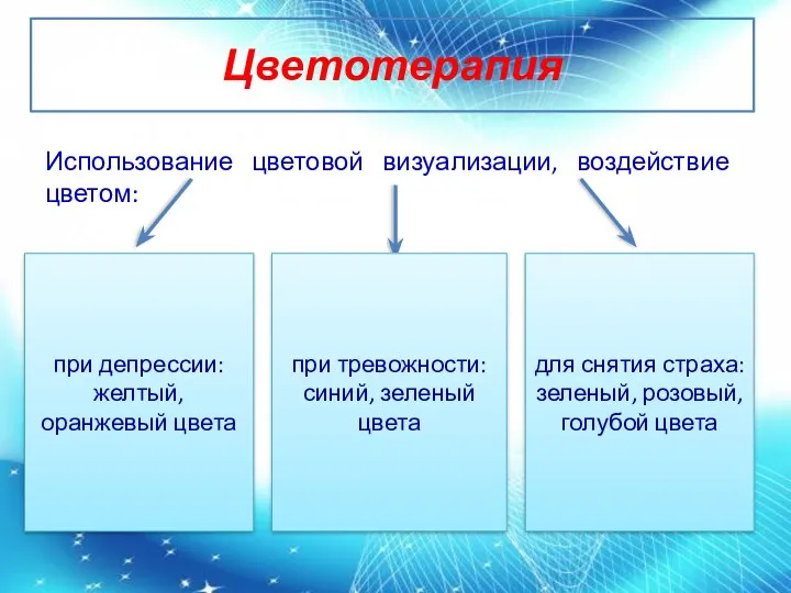 Цветотерапия Использование цветовой визуализации, воздействие цветом: при депрессии: желтый, оранжевый