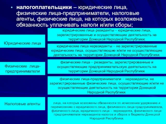 Юридические лица налогоплательщики – юридические лица, физические лица-предприниматели, налоговые агенты,