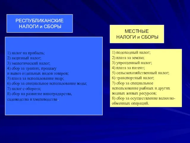 1) налог на прибыль; 2) акцизный налог; 3) экологический налог;