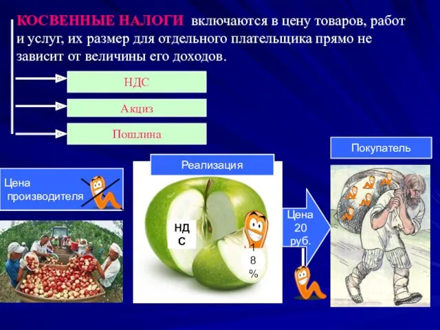 Цена производителя КОСВЕННЫЕ НАЛОГИ включаются в цену товаров, работ и