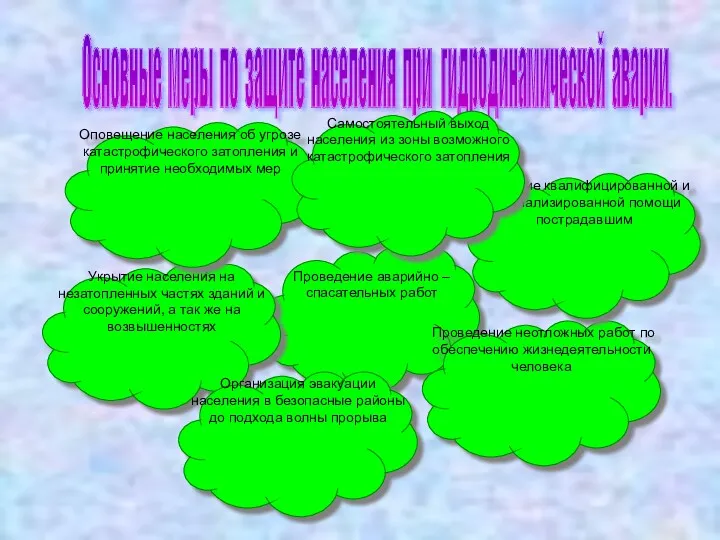 Основные меры по защите населения при гидродинамической аварии. Проведение аварийно