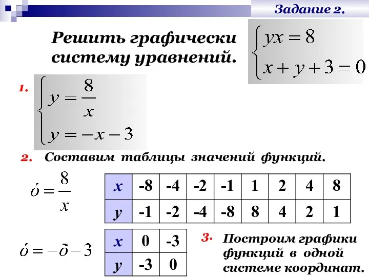 Задание 2. Решить графически систему уравнений. 1. 2. Построим графики