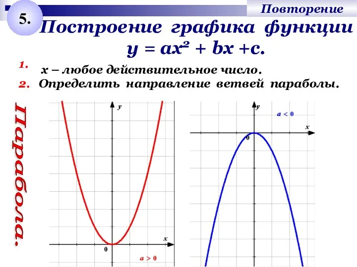 Построение графика функции у = ах2 + bх +с. 1.