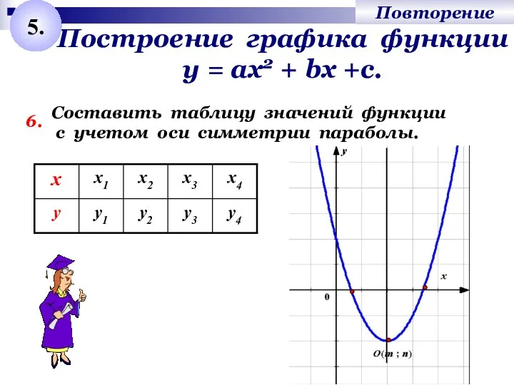 Построение графика функции у = ах2 + bх +с. 6.