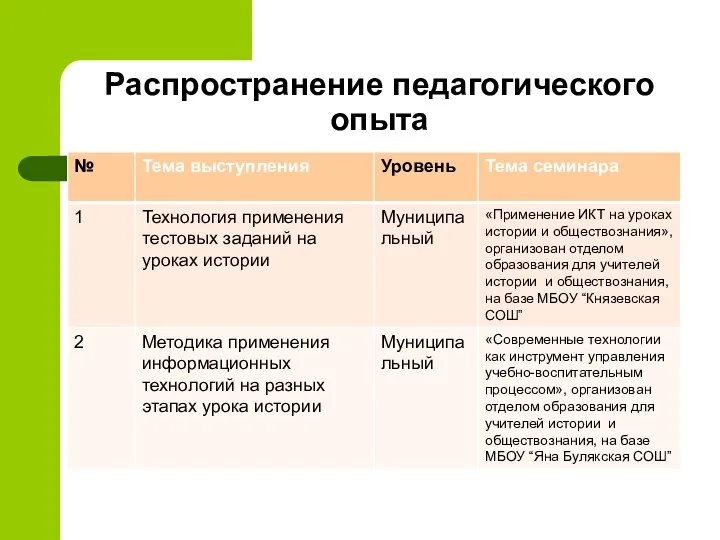 Распространение педагогического опыта