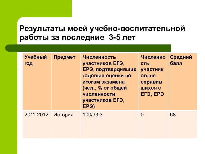 Результаты моей учебно-воспитательной работы за последние 3-5 лет