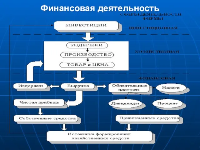 Финансовая деятельность