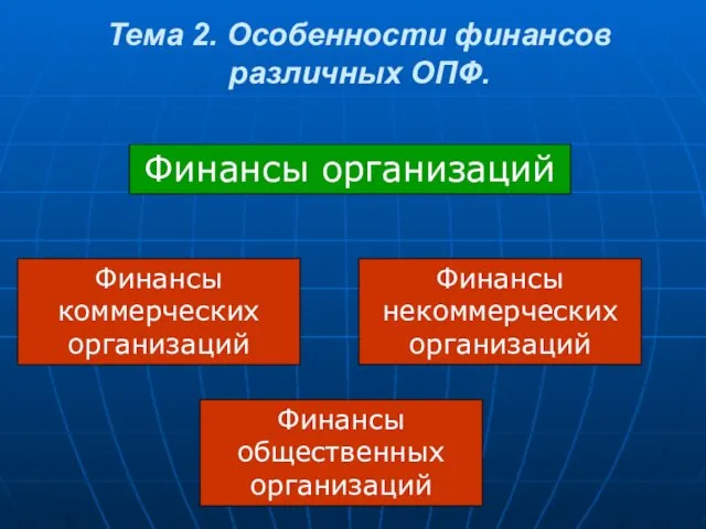 Тема 2. Особенности финансов различных ОПФ. Финансы организаций Финансы коммерческих