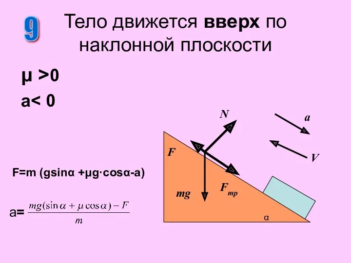 μ >0 a Тело движется вверх по наклонной плоскости 9 N F mg