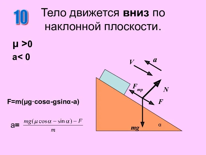 Тело движется вниз по наклонной плоскости. μ >0 a 10 N mg α