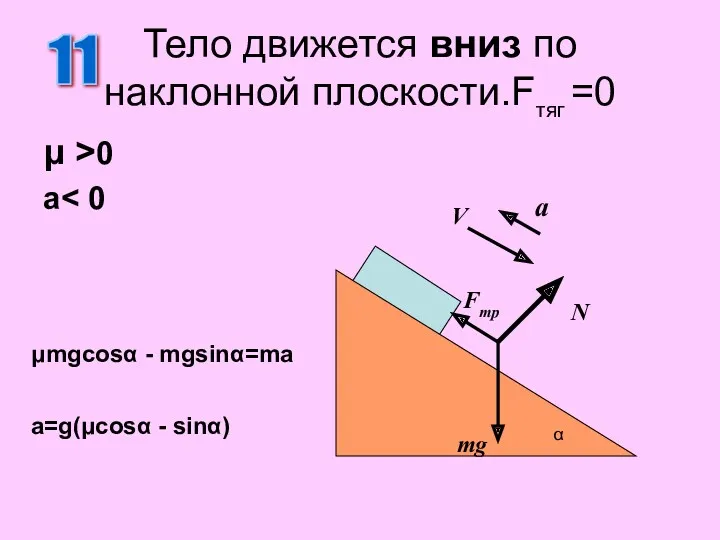 Тело движется вниз по наклонной плоскости.Fтяг =0 μ >0 a