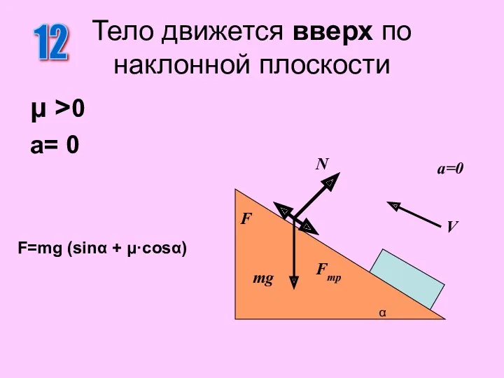 μ >0 a= 0 Тело движется вверх по наклонной плоскости