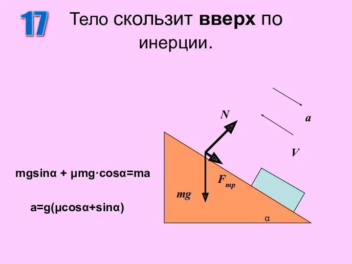 Тело скользит вверх по инерции. 17 N mg mgsinα + μmg·cosα=ma α Fтр V a a=g(μcosα+sinα)