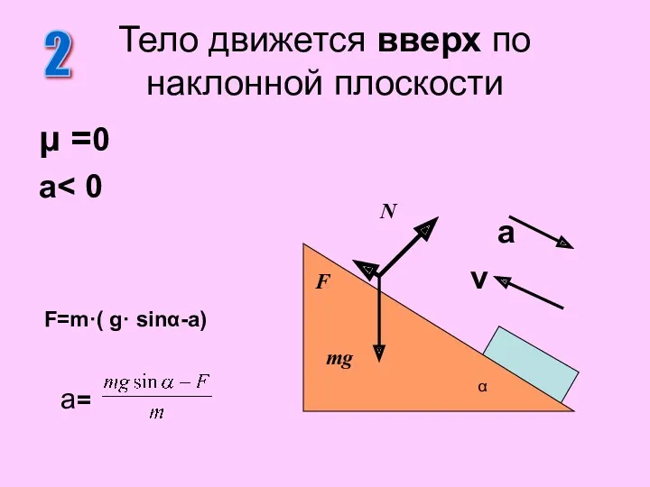 μ =0 a a v Тело движется вверх по наклонной плоскости 2 N