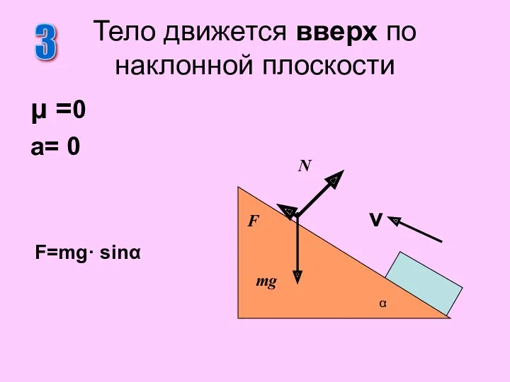 μ =0 a= 0 v Тело движется вверх по наклонной плоскости 3 N