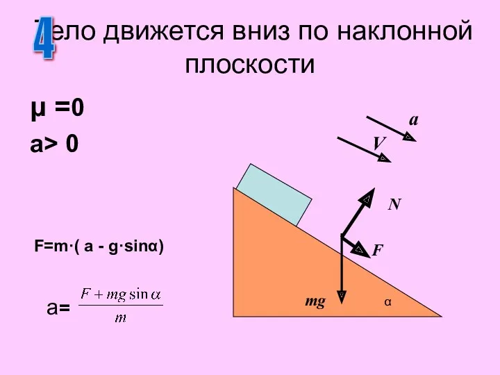 μ =0 a> 0 Тело движется вниз по наклонной плоскости 4 N F