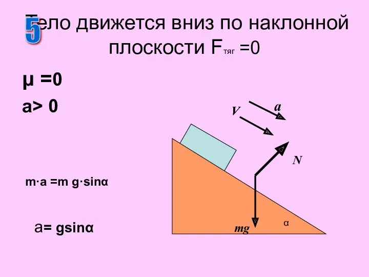 μ =0 a> 0 Тело движется вниз по наклонной плоскости