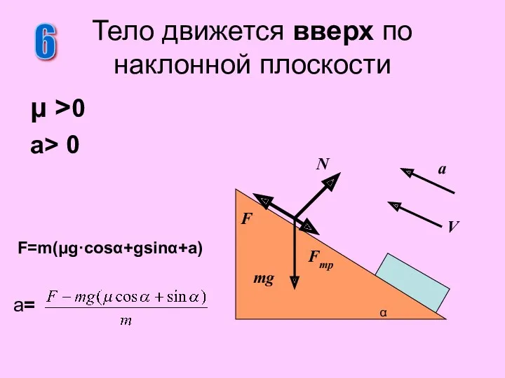 μ >0 a> 0 Тело движется вверх по наклонной плоскости 6 N F