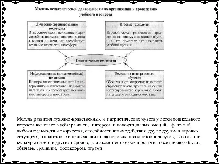 Модель развития духовно-нравственных и патриотических чувств у детей дошкольного возраста