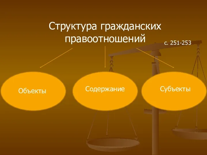 Структура гражданских правоотношений Объекты Содержание Субъекты с. 251-253