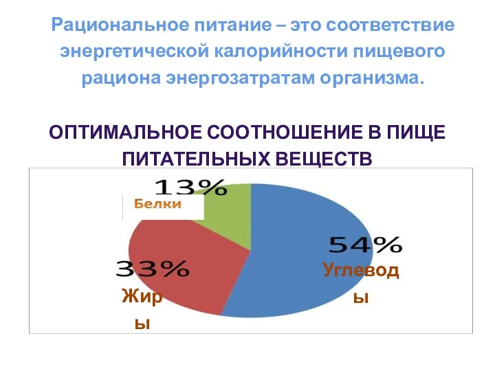 Рациональное питание – это соответствие энергетической калорийности пищевого рациона энергозатратам