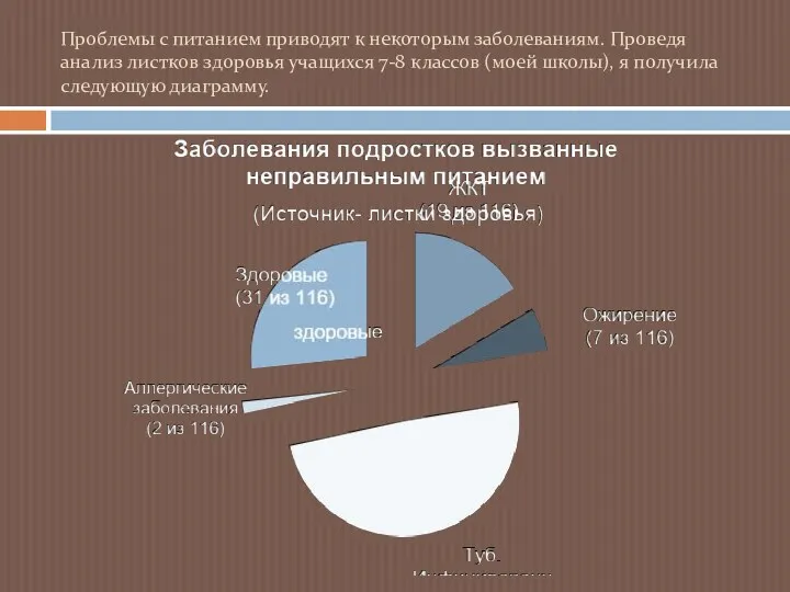 Проблемы с питанием приводят к некоторым заболеваниям. Проведя анализ листков