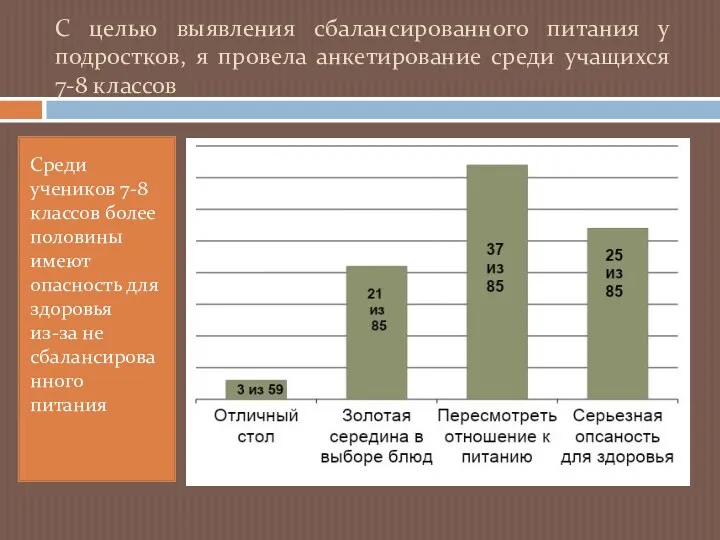 С целью выявления сбалансированного питания у подростков, я провела анкетирование