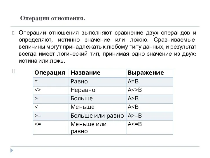 Операции отношения. Операции отношения выполняют сравнение двух операндов и определяют,