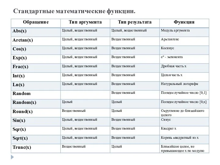 Стандартные математические функции.