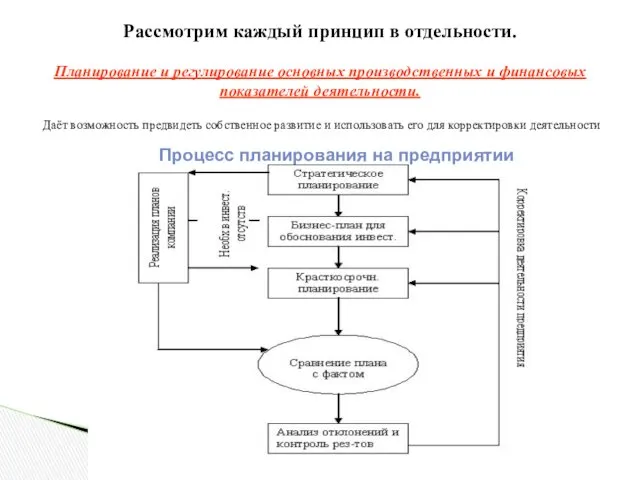 Рассмотрим каждый принцип в отдельности. Планирование и регулирование основных производственных