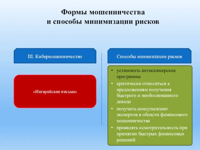 Формы мошенничества и способы минимизации рисков «Нигерийские письма» III. Кибермошенничество