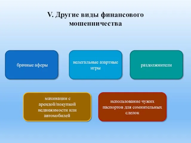 V. Другие виды финансового мошенничества брачные аферы махинации с арендой/покупкой