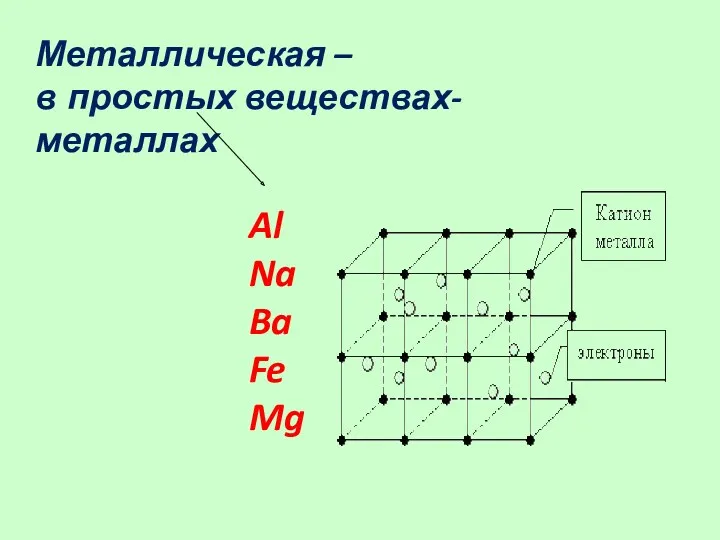 Металлическая – в простых веществах-металлах Al Na Ba Fe Mg