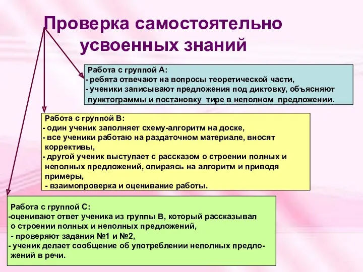 Проверка самостоятельно усвоенных знаний Работа с группой А: ребята отвечают