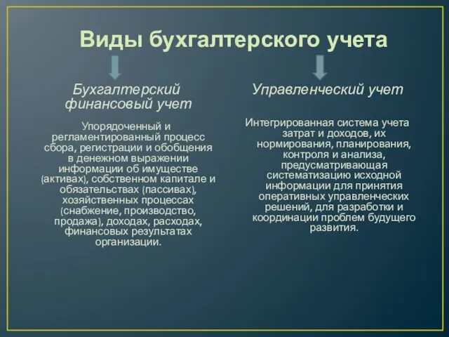 Виды бухгалтерского учета Бухгалтерский финансовый учет Упорядоченный и регламентированный процесс