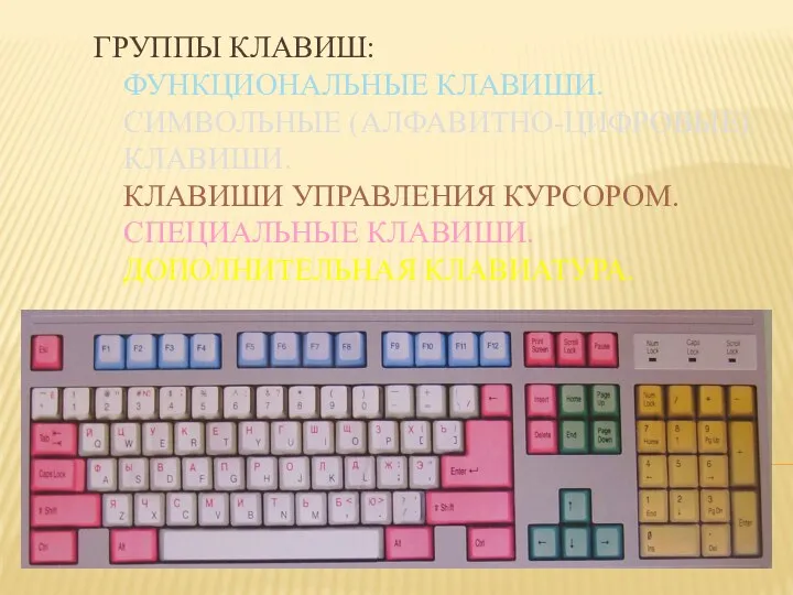 Группы клавиш: Функциональные клавиши. Символьные (алфавитно-цифровые) клавиши. Клавиши управления курсором. Специальные клавиши. Дополнительная клавиатура.