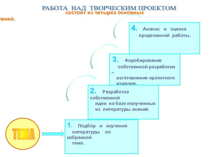 РАБОТА НАД ТВОРЧЕСКИМ ПРОЕКТОМ 3. Апробирование собственной разработки – изготовление