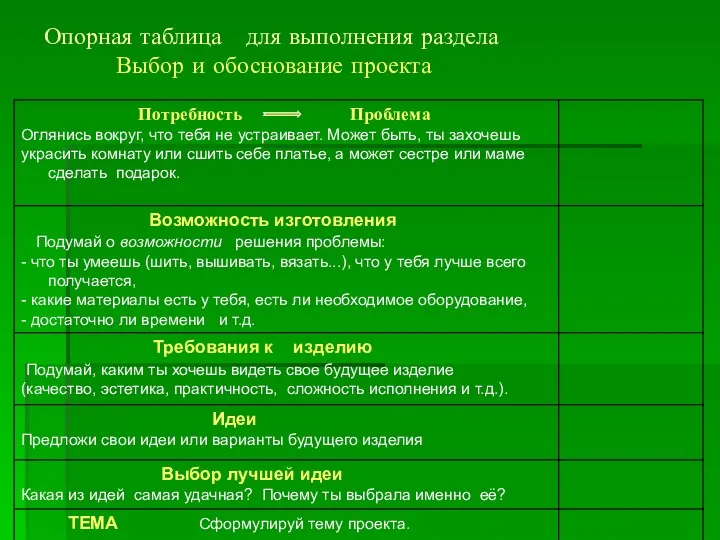 Опорная таблица для выполнения раздела Выбор и обоснование проекта