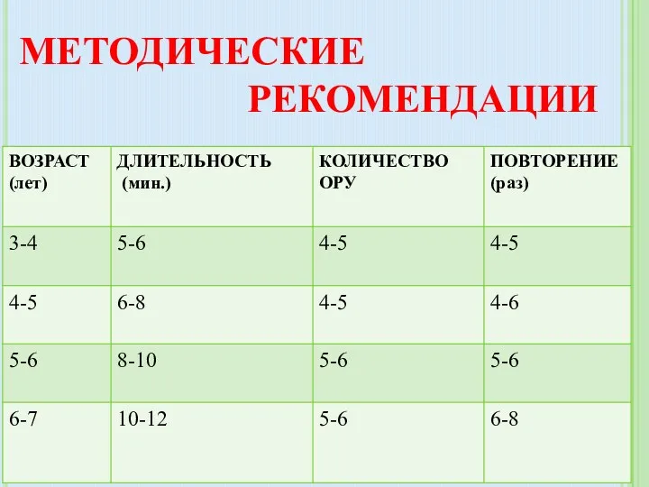 МЕТОДИЧЕСКИЕ РЕКОМЕНДАЦИИ