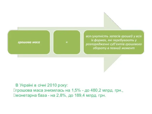 В Україні в січні 2010 року: грошова маса знизилась на 1,5% - до