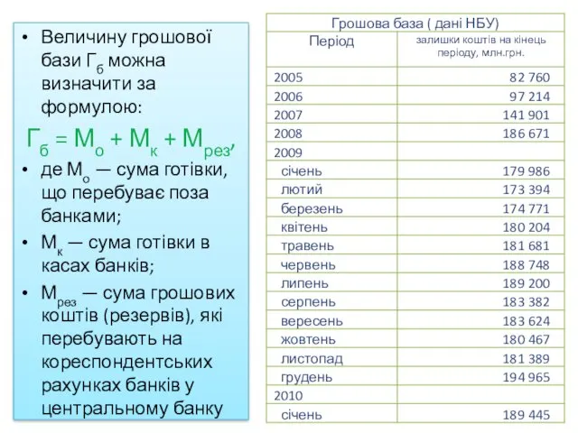 Величину грошової бази Гб можна визначити за формулою: Гб = Мо + Мк